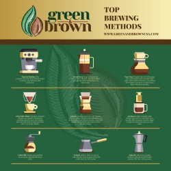 Decaffeinated Medium Roast Coffee 16 oz (454g) Whole Bean Colombian Coffee Green & Brown